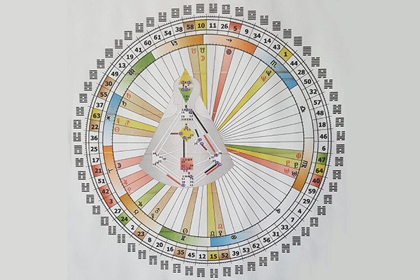 Human Design Chart